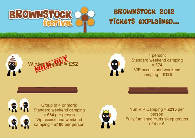 Brownstock tickets explained!